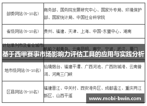 基于西甲赛事市场影响力评估工具的应用与实践分析