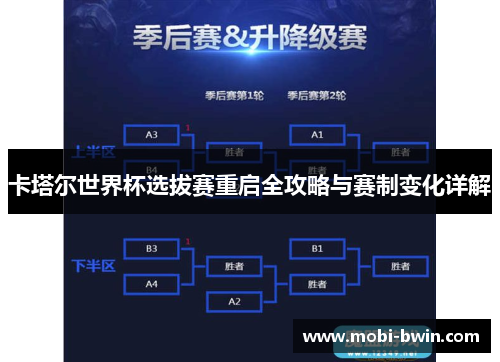 卡塔尔世界杯选拔赛重启全攻略与赛制变化详解