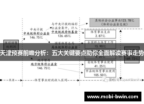 天津预赛前瞻分析：五大关键要点助你全面解读赛事走势
