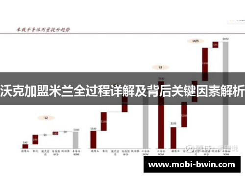 沃克加盟米兰全过程详解及背后关键因素解析