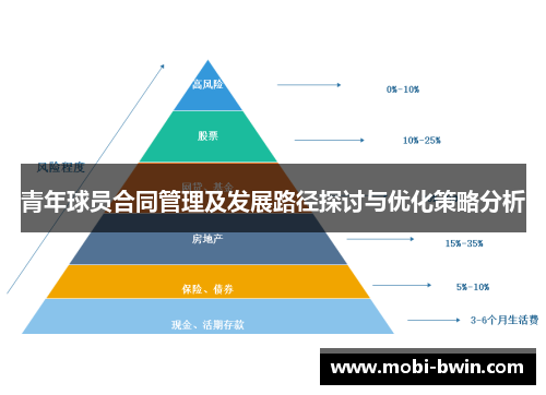 青年球员合同管理及发展路径探讨与优化策略分析