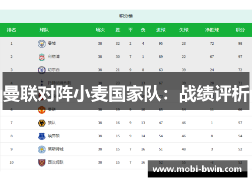 曼联对阵小麦国家队：战绩评析