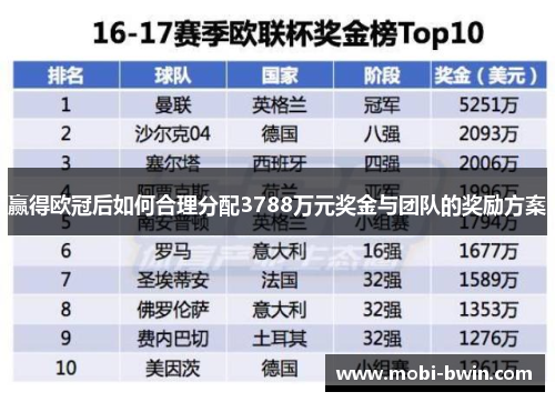 赢得欧冠后如何合理分配3788万元奖金与团队的奖励方案