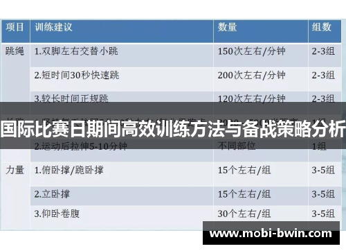 国际比赛日期间高效训练方法与备战策略分析
