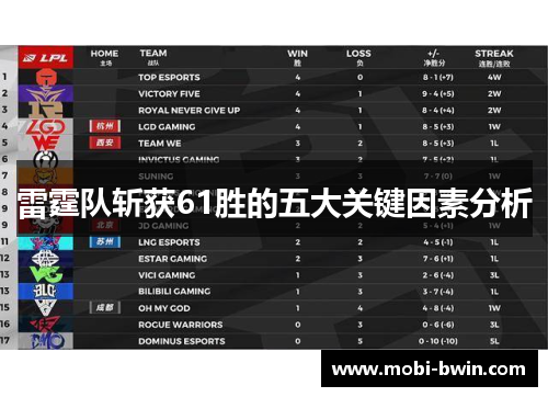 雷霆队斩获61胜的五大关键因素分析