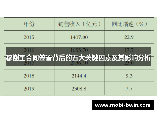 穆谢奎合同签署背后的五大关键因素及其影响分析
