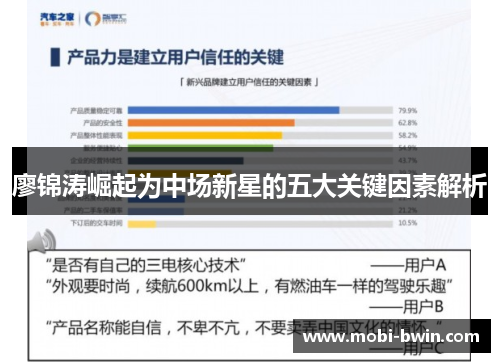 廖锦涛崛起为中场新星的五大关键因素解析