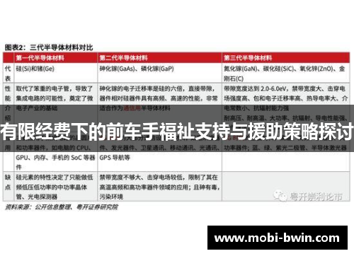 有限经费下的前车手福祉支持与援助策略探讨