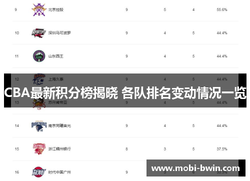 CBA最新积分榜揭晓 各队排名变动情况一览