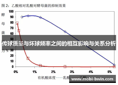 传球质量与坏球频率之间的相互影响与关系分析