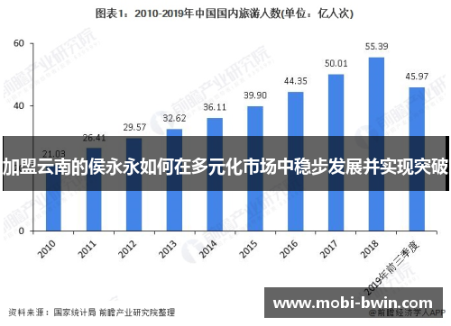 加盟云南的侯永永如何在多元化市场中稳步发展并实现突破