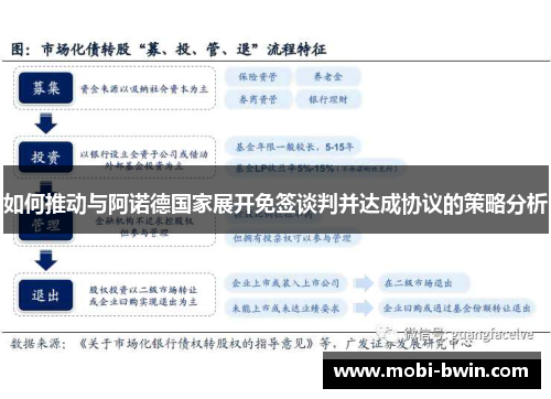 如何推动与阿诺德国家展开免签谈判并达成协议的策略分析