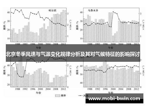 北京冬季风速与气温变化规律分析及其对气候特征的影响探讨