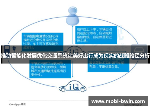 推动智能化发展优化交通系统让美好出行成为现实的战略路径分析