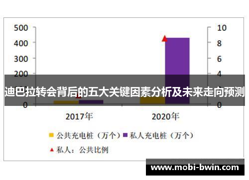 迪巴拉转会背后的五大关键因素分析及未来走向预测