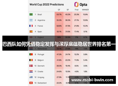 巴西队如何凭借稳定发挥与深厚底蕴稳居世界排名第一